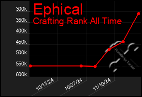 Total Graph of Ephical