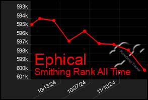 Total Graph of Ephical