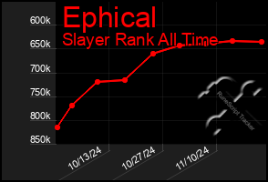 Total Graph of Ephical