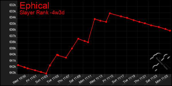 Last 31 Days Graph of Ephical