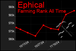 Total Graph of Ephical