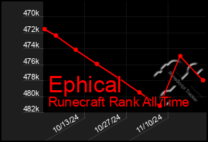 Total Graph of Ephical