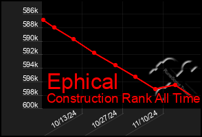 Total Graph of Ephical