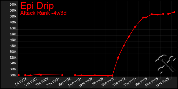 Last 31 Days Graph of Epi Drip