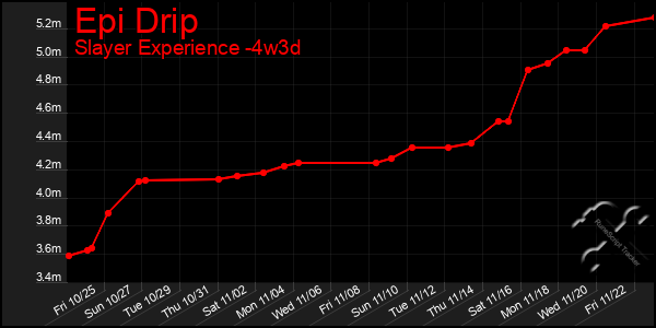 Last 31 Days Graph of Epi Drip