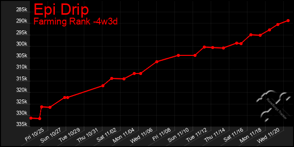 Last 31 Days Graph of Epi Drip