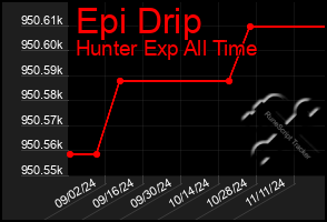 Total Graph of Epi Drip