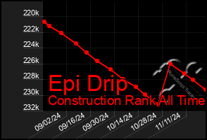 Total Graph of Epi Drip