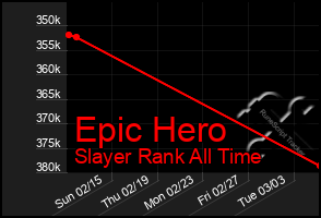 Total Graph of Epic Hero