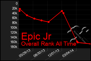 Total Graph of Epic Jr