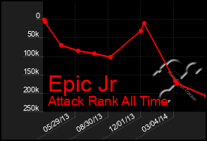 Total Graph of Epic Jr
