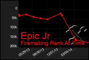 Total Graph of Epic Jr