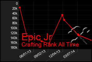 Total Graph of Epic Jr