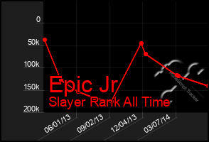 Total Graph of Epic Jr