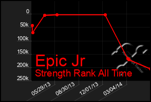 Total Graph of Epic Jr