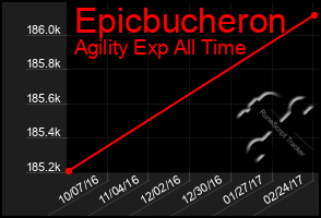 Total Graph of Epicbucheron