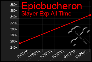 Total Graph of Epicbucheron