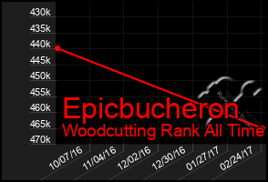 Total Graph of Epicbucheron