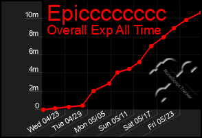 Total Graph of Epicccccccc