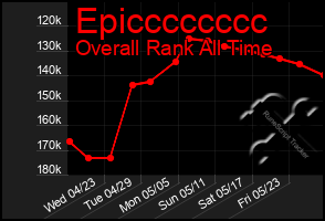 Total Graph of Epicccccccc