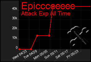 Total Graph of Epicccccccc