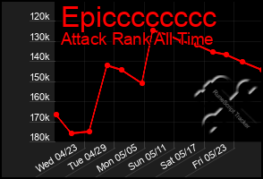 Total Graph of Epicccccccc