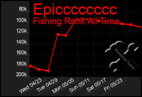 Total Graph of Epicccccccc