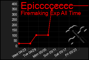 Total Graph of Epicccccccc