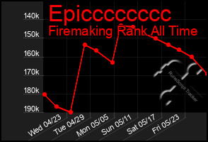 Total Graph of Epicccccccc