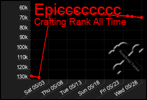 Total Graph of Epicccccccc