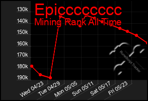 Total Graph of Epicccccccc