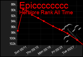 Total Graph of Epicccccccc