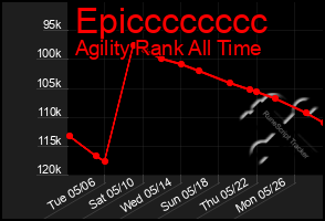 Total Graph of Epicccccccc