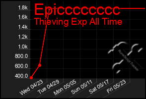 Total Graph of Epicccccccc