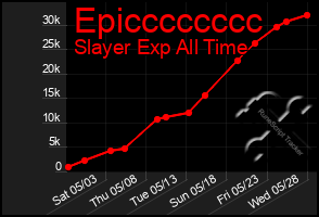 Total Graph of Epicccccccc