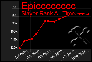 Total Graph of Epicccccccc