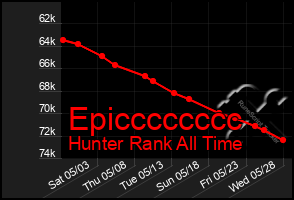 Total Graph of Epicccccccc
