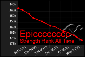 Total Graph of Epicccccccc