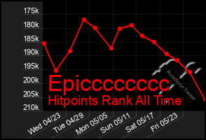 Total Graph of Epicccccccc