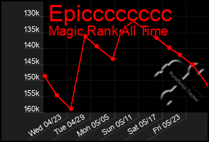 Total Graph of Epicccccccc