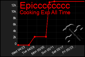 Total Graph of Epicccccccc