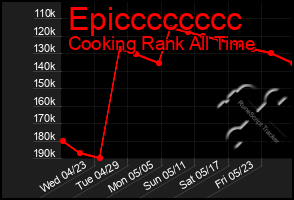 Total Graph of Epicccccccc