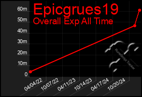 Total Graph of Epicgrues19