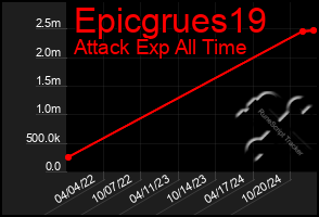 Total Graph of Epicgrues19