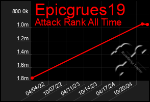 Total Graph of Epicgrues19