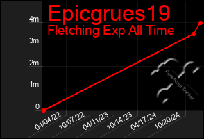 Total Graph of Epicgrues19