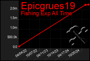 Total Graph of Epicgrues19