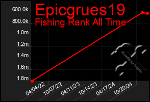 Total Graph of Epicgrues19