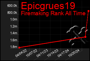 Total Graph of Epicgrues19