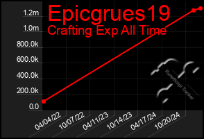 Total Graph of Epicgrues19